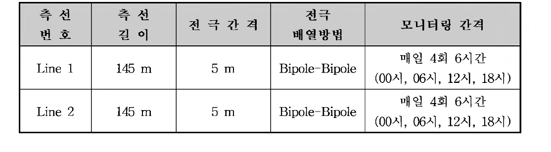 탐사 측선 설계 내용