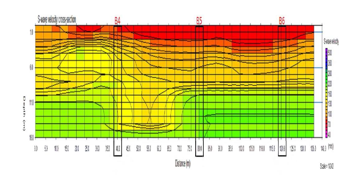 MASW Line2_l , Line 2_2, Line 2_3 S파 속도 단면 결과