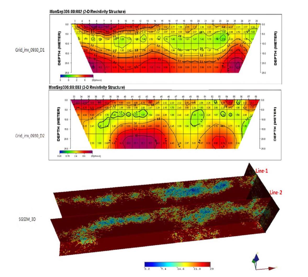 09월 30일의 역산 결과 단면 (Line 1, 2) 및 3차원 SGSIM 결과