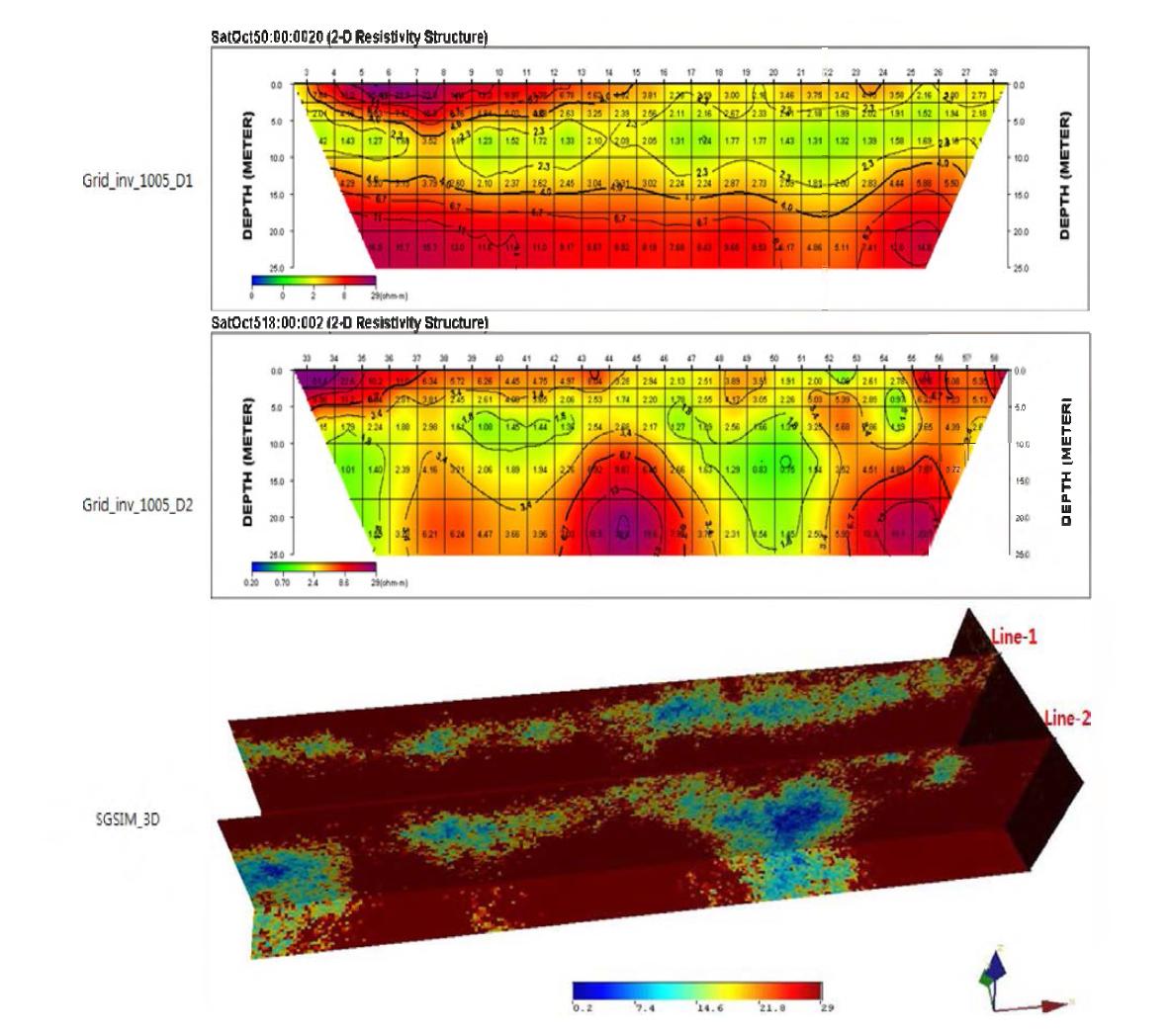 10월 05일의 역산 결과 단면 (Line 1, 2) 및 3차원 SGSIM 결과