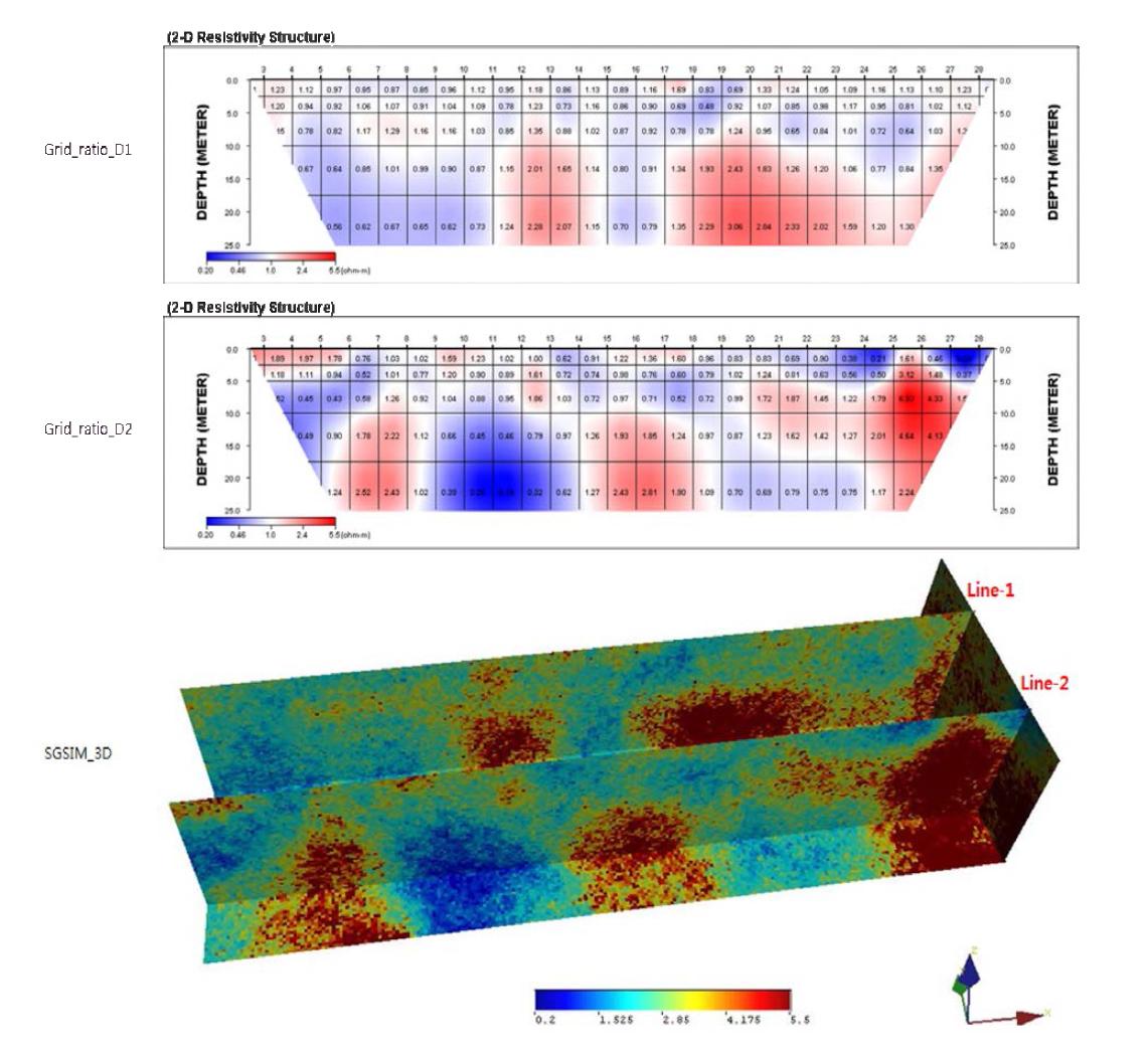 09월 30일 & 10월 03일의 ratio 결과 단면 (Line 1, 2) 및3차원 SGSIM 결과