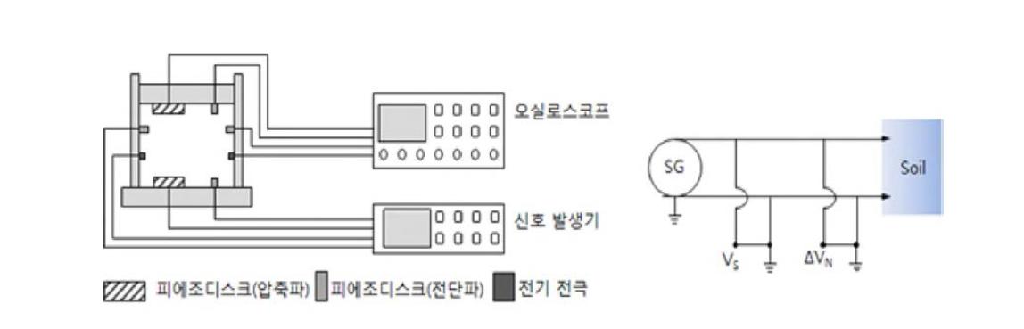 하이브리드 실험장비 모식도