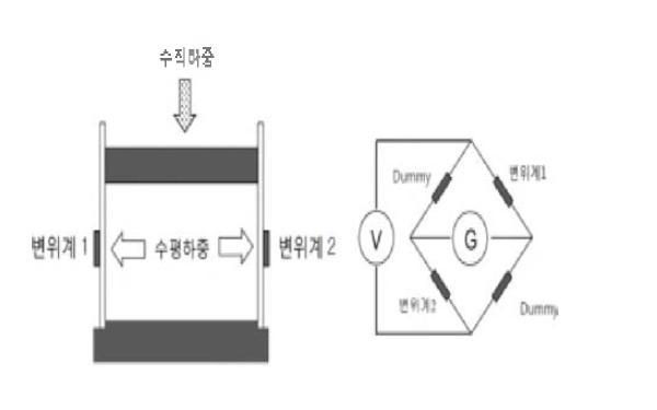 계측셀 부착 위치도