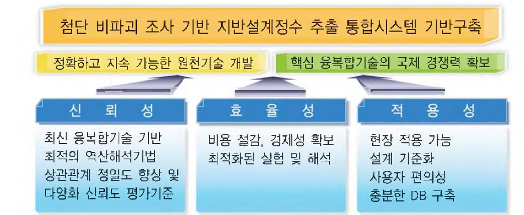 연구의 비전 및 핵심가치