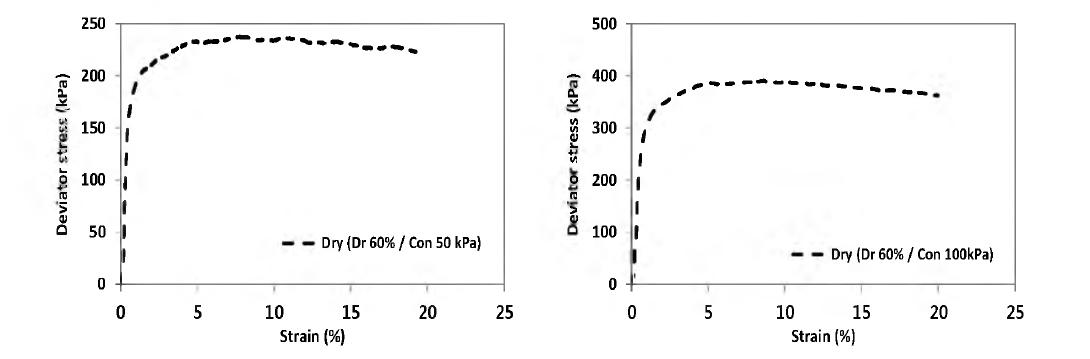 응력 -변형률 곡선 (주문진 표준사, 건조 상태)