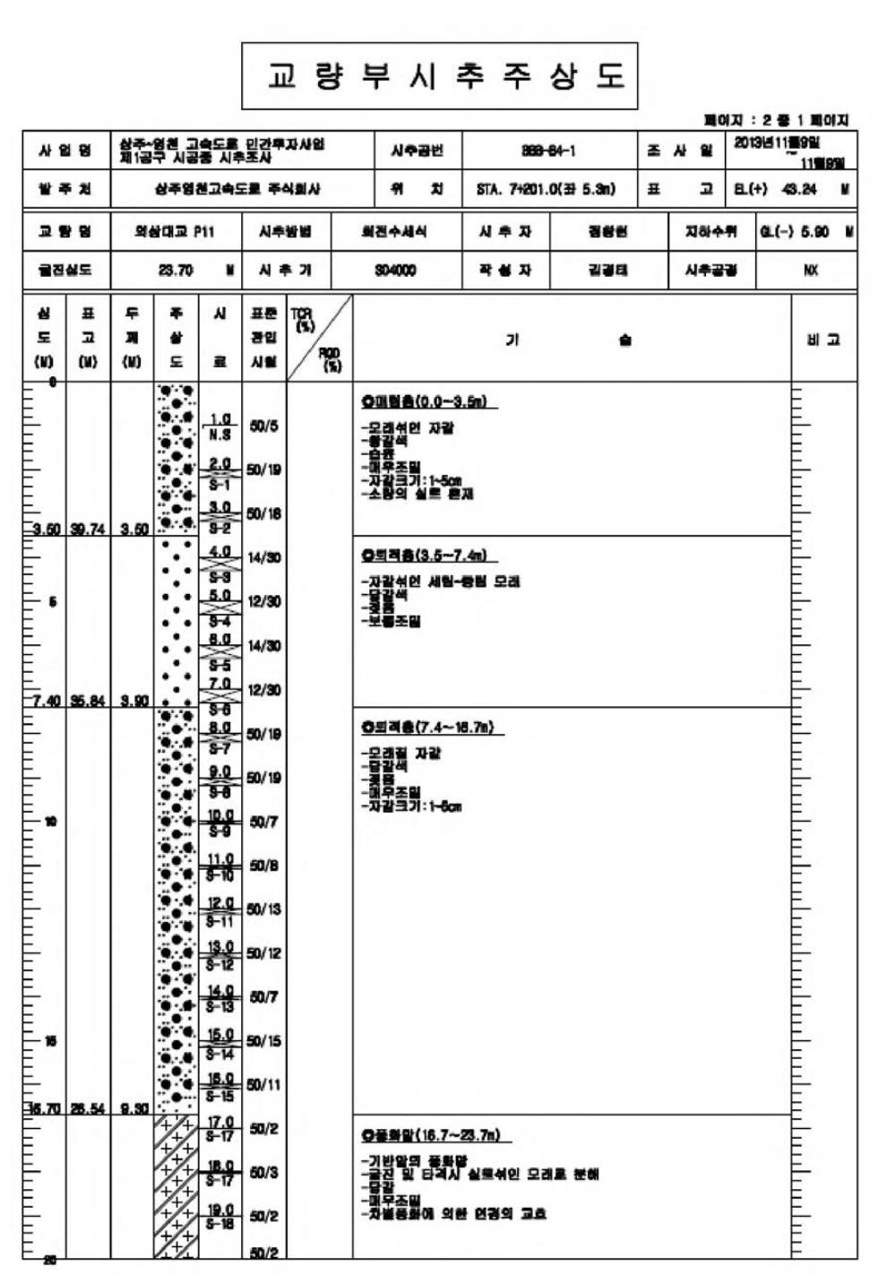 시추 주상도(BBB-84-1)