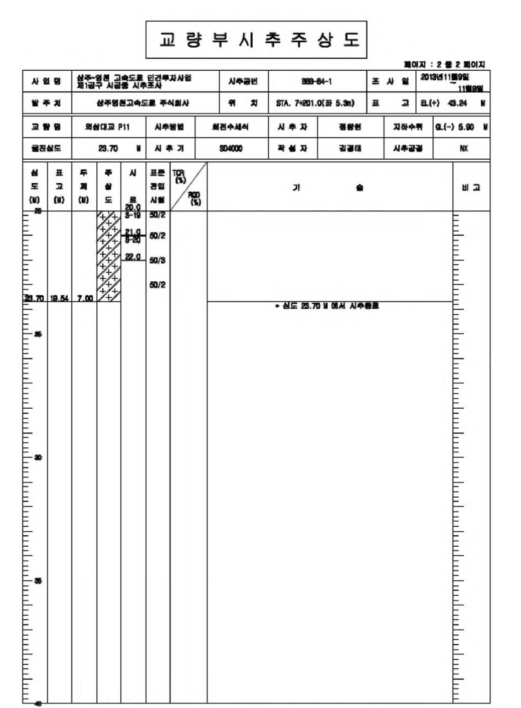 시추 주상도(BBB-84-2)