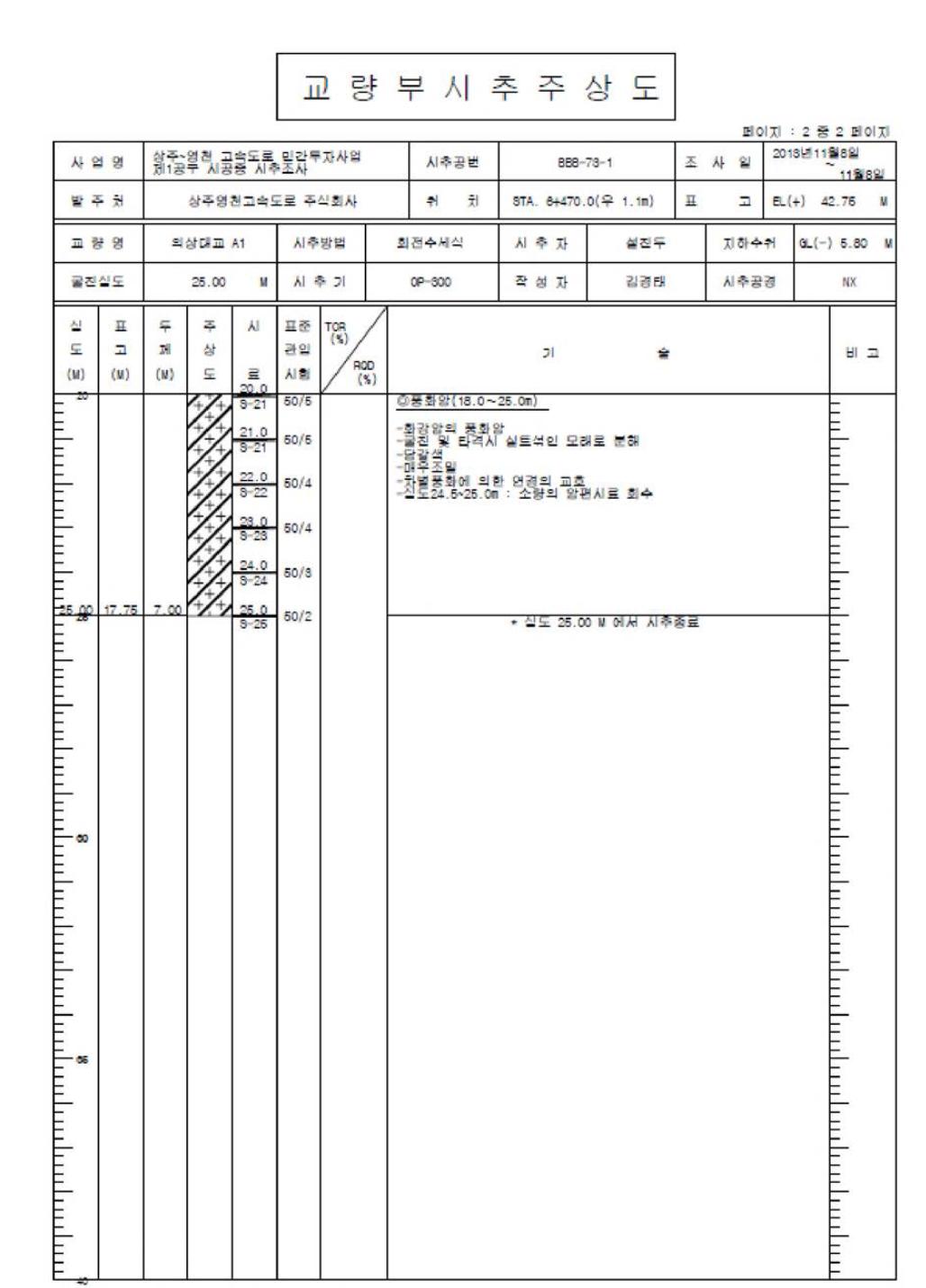 시추 주상도(BBB-73-2)