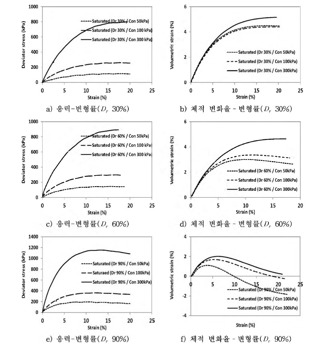 CD test 결과(매 립토)