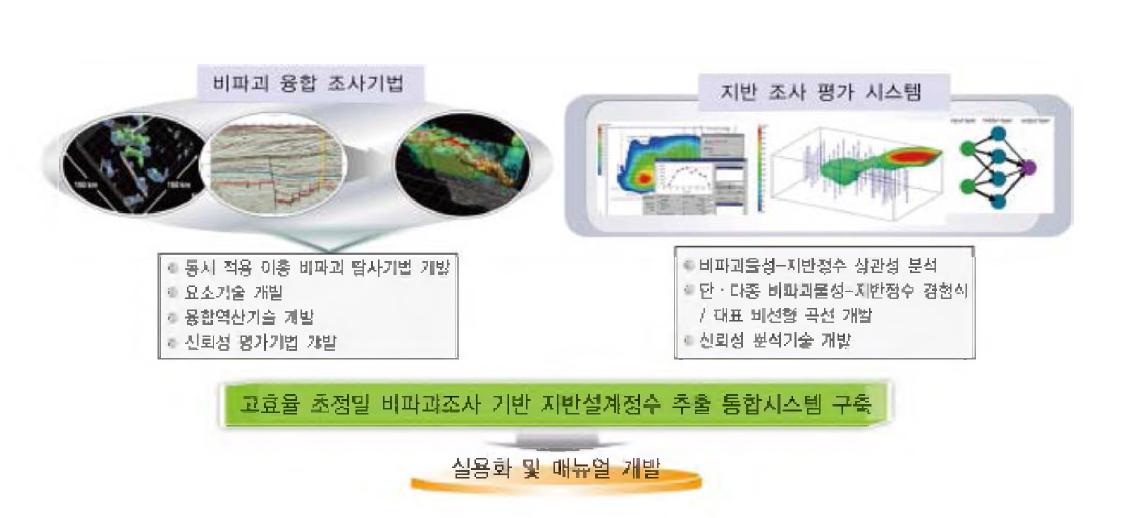 연구 개념도