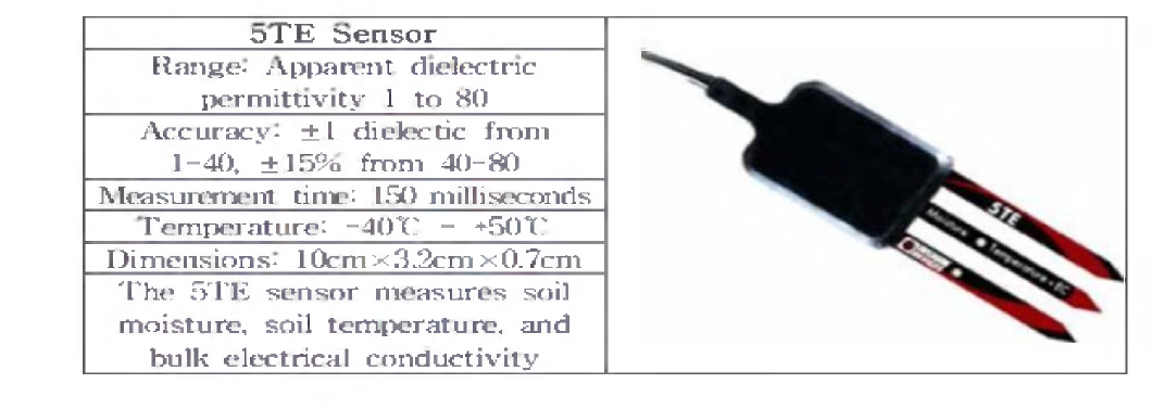 5TE Sensor 제원