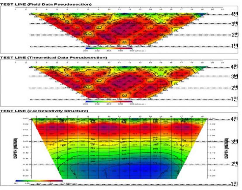 마사토의 함수비에 따른 전기 비저항 역산 해석 결과
