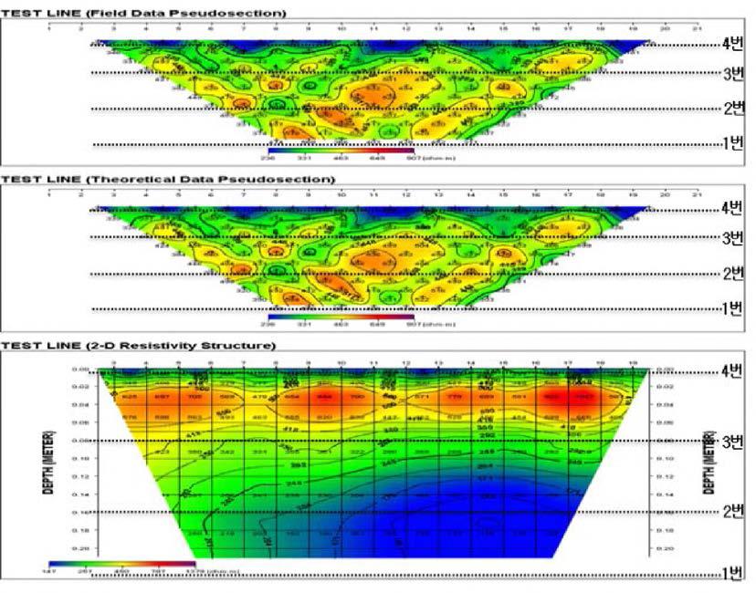 마사토의 함수비에 따른 전기 비저항 역산 해석 결과(7분간 증류수 공급)