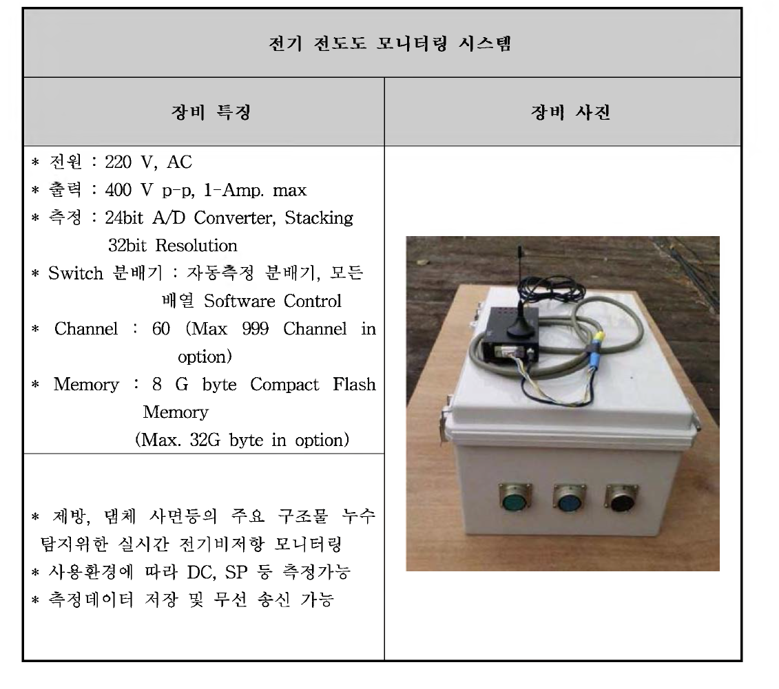 전기전도도 모니터링 시스템 특징 및 사진