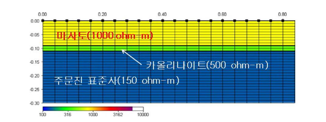 전기비저항 수치해석 설정 모습