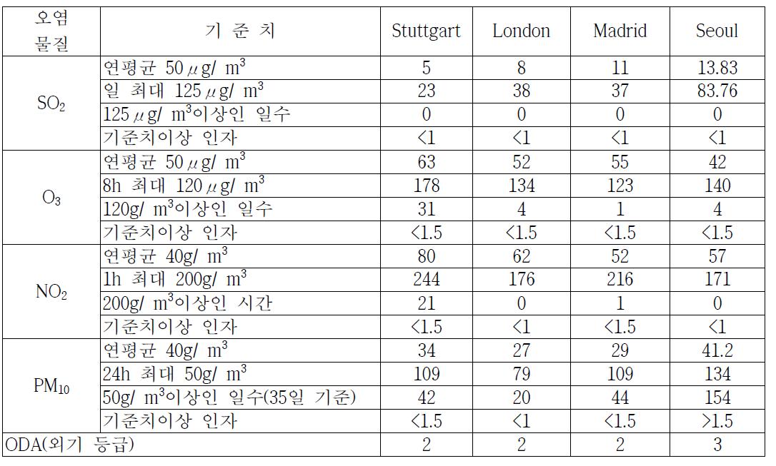 외기등급 평가 예시표