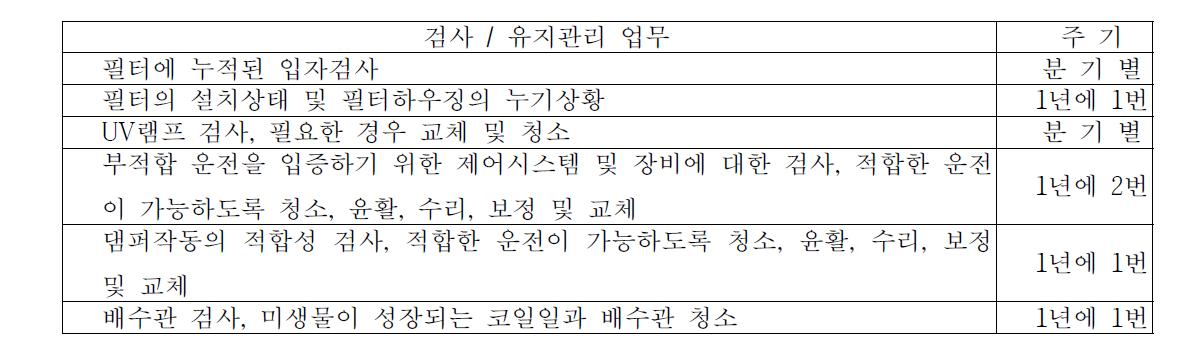 공기분배시스템의 유지관리 기준