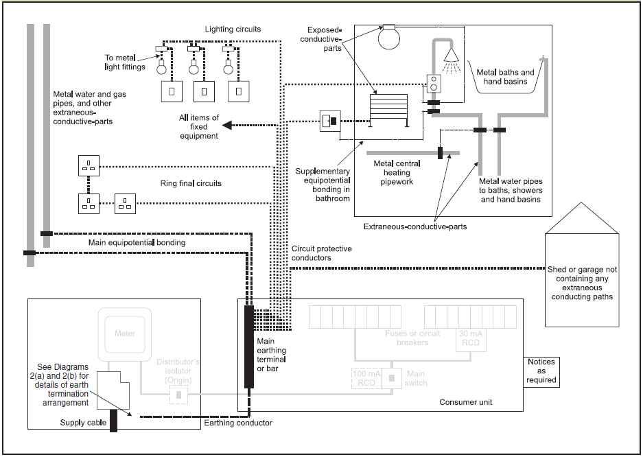 영국의 전형적인 수용가 욕실 및 등전위본딩 전기설비도면