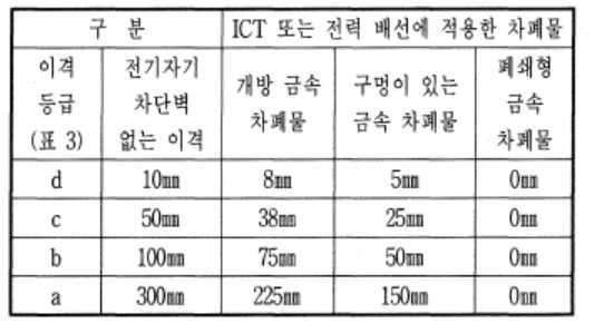 최소이격거리 S