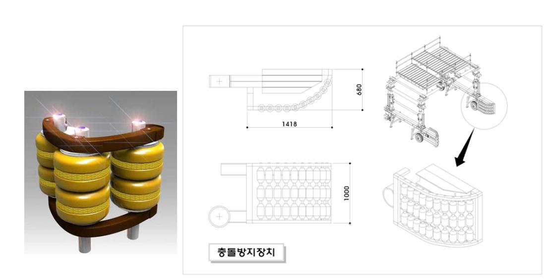 통롤러 예 및 구동부 보호 충돌방지장치 설치 도면