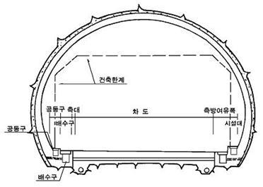 표준적인 터널 단면 구성