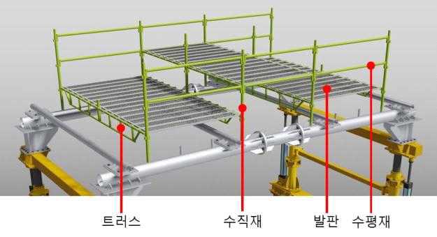 상부 가설재(비계) 형상