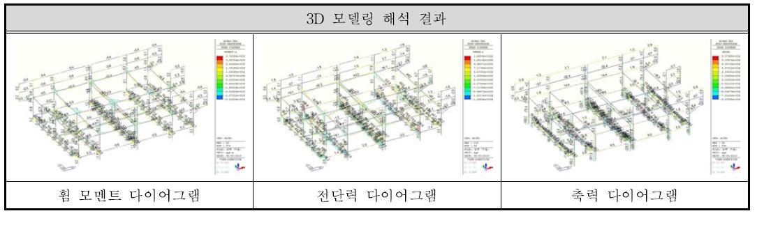 3D 모델링 해석 결과