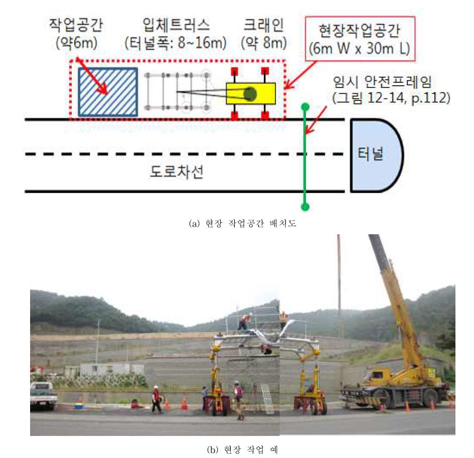 현장 작업공간 및 장비배치 예