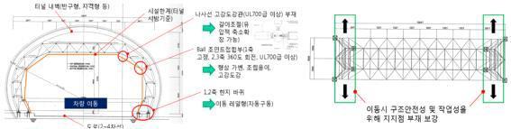 스마트 입체트러스 가설시스템(안)