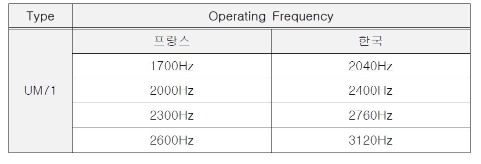 프랑스와 한국의 UM71 사용주파수 비교