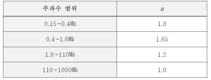 주파수 범위 별 n 값