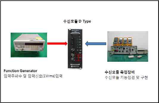 2차 시험 구성