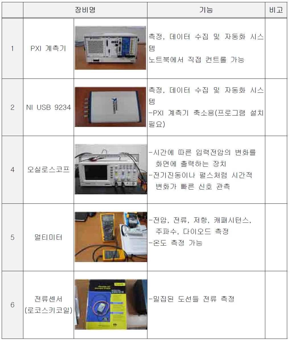 계측 장비