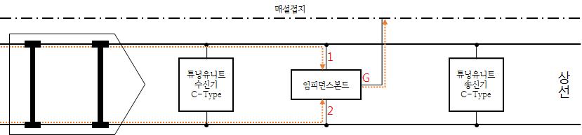 측정 위치