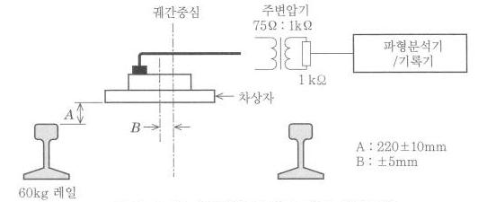 유전원 차상자 시험 방법 예