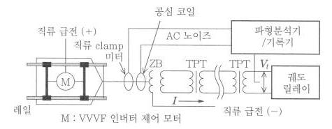 상용주파수 궤도회로 시험 방법