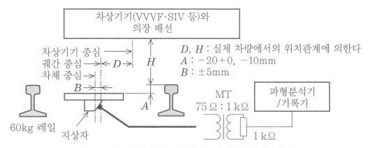 유전원 지상자 방해 시험 방법