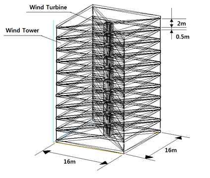 Configuration of a Physical Model of the 10-story Wind Tower