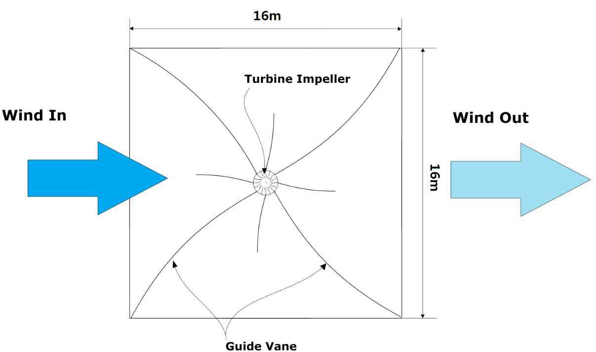 Configuration of the developed model wind power generation system