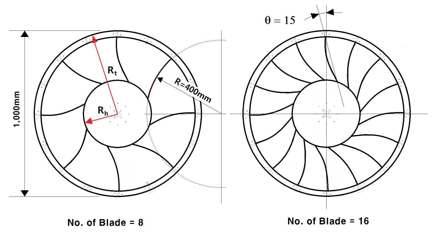 2-Dimensional view of the model turbine impeller and its geometry.