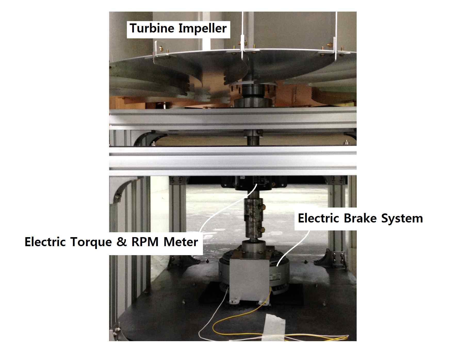 Assembly of the electric brake system and digital torque meter with the model turbine impeller