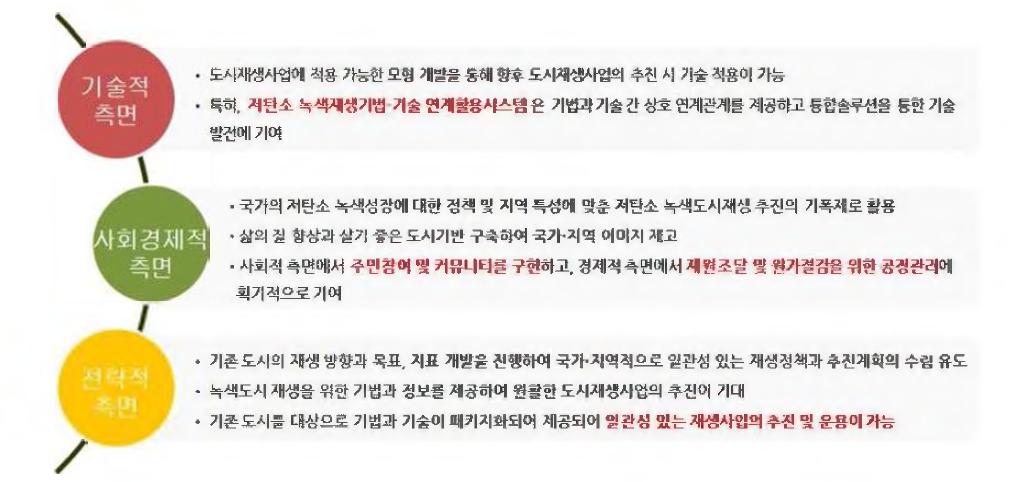 유형별 기대성과 및 파급효과