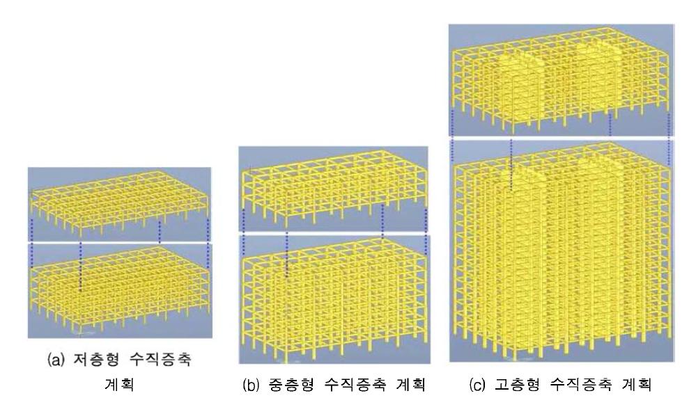 건물골조구조(전단벽)의 모델링