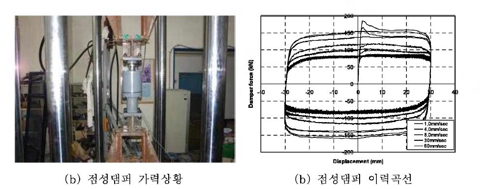 점성댐퍼 기본 성능실험