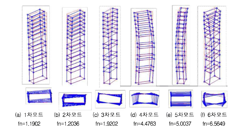 FDD법을 통한 계측된 구조물의 모드형상 및 고유진동수