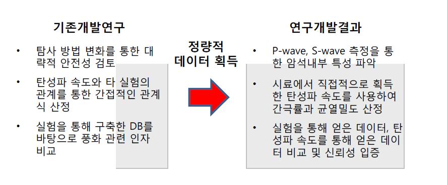 연구개발결과 우수성 및 차별성