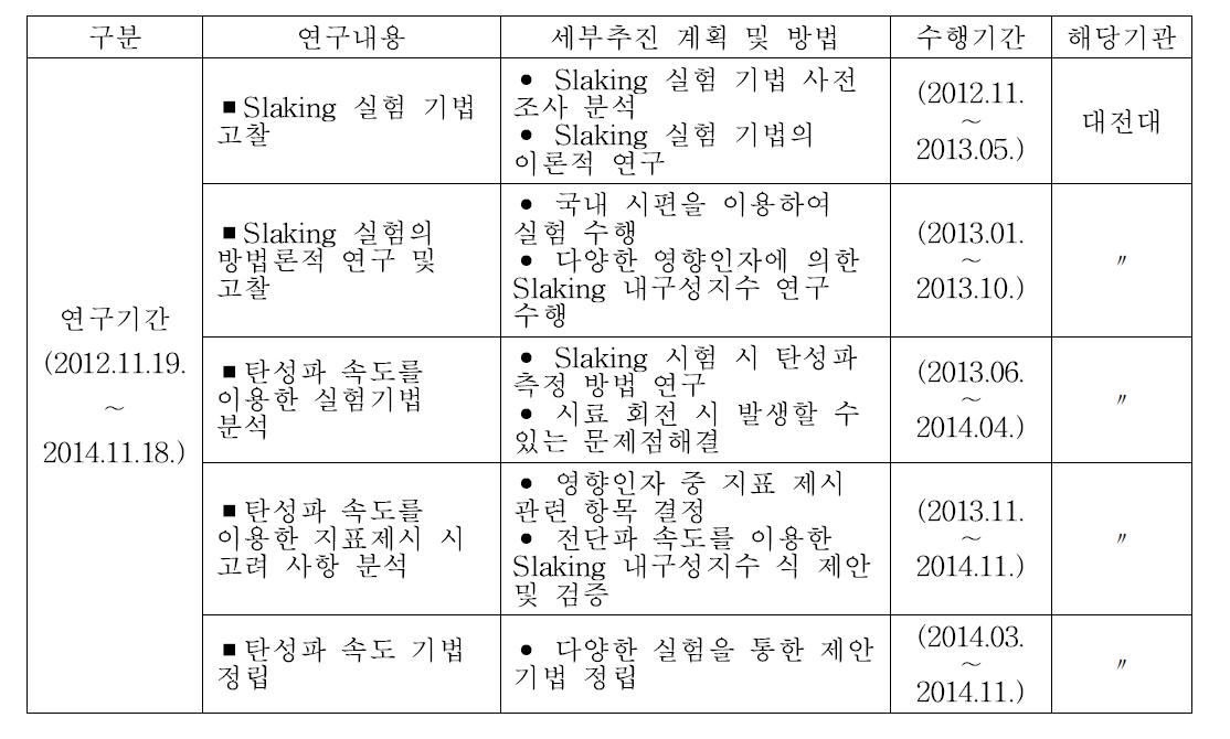 연구 추진 전략