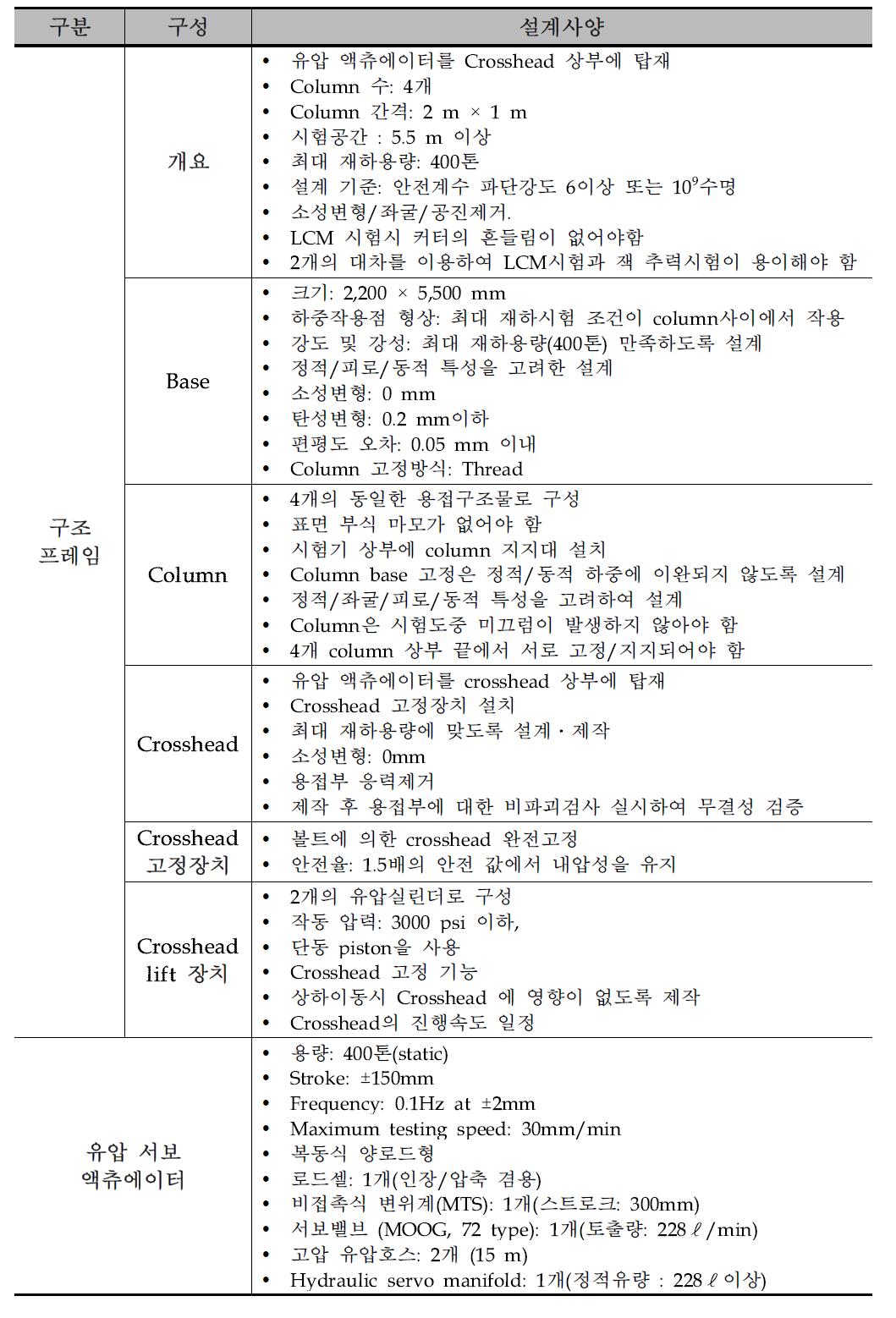 업그레이드 LCM 및 세그먼트 잭 추력 시험기 주요 설계사양