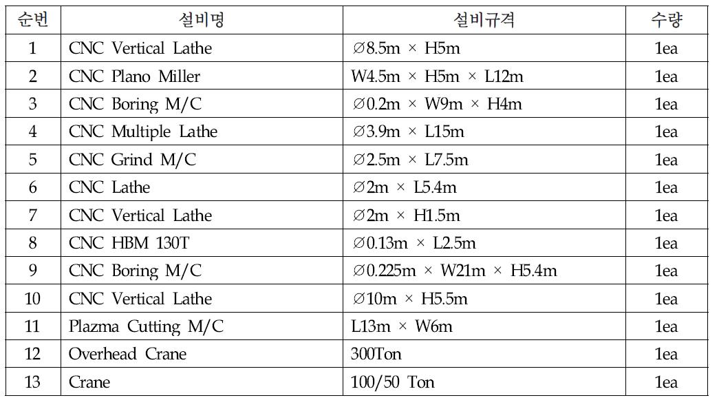 (주)은광산업의 보유 설비 현황