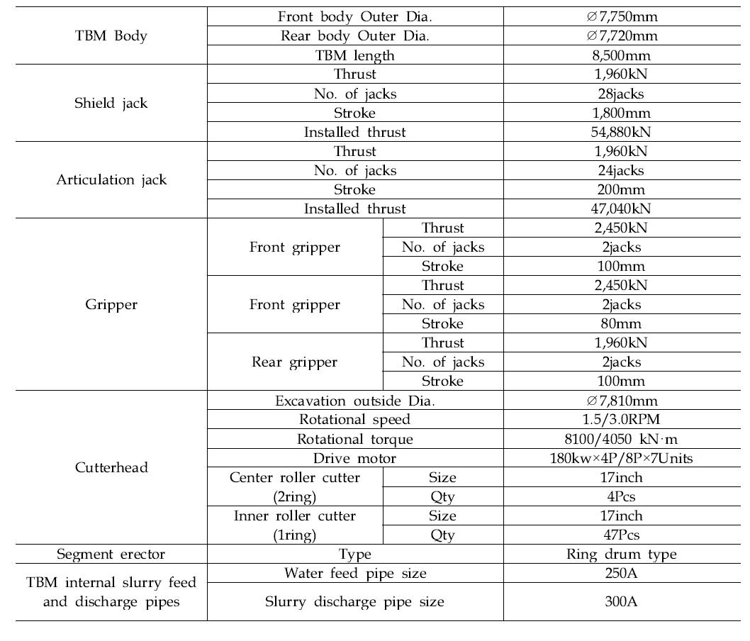 재활용대상 TBM #2의 핵심 설계사양